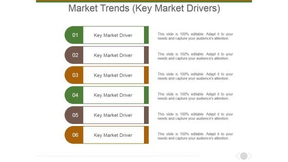 Market Trends Key Market Drivers Ppt PowerPoint Presentation Inspiration Portrait