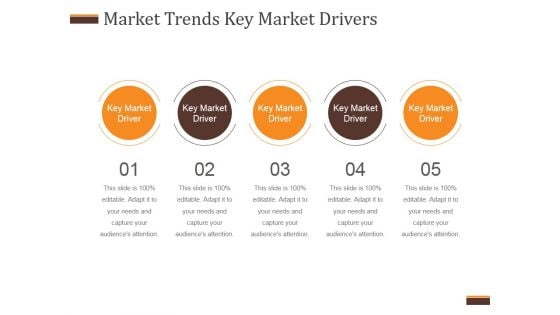 Market Trends Key Market Drivers Ppt PowerPoint Presentation Show