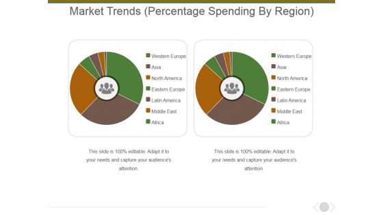 Market Trends Percentage Spending By Region Ppt PowerPoint Presentation Inspiration Graphic Images