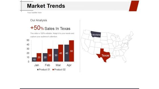 Market Trends Ppt PowerPoint Presentation Model Background Images