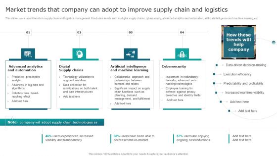 Market Trends That Company Can Adopt To Improve Supply Chain And Logistics Brochure PDF