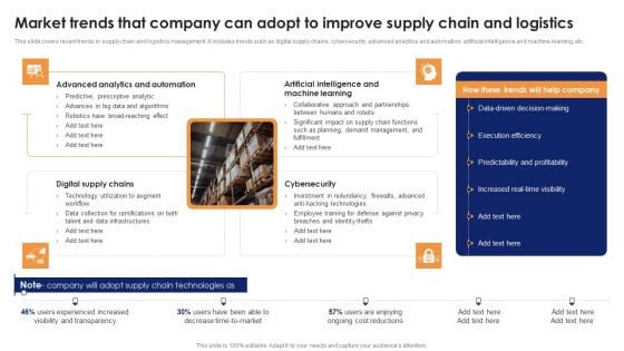 Market Trends That Company Can Adopt To Improve Supply Chain And Logistics Slides PDF
