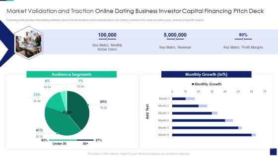 Market Validation And Traction Online Dating Business Investor Capital Financing Pitch Deck Information PDF