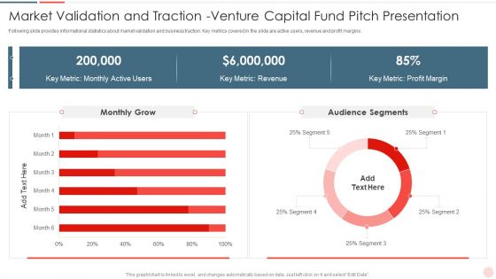 Market Validation And Traction Venture Capital Fund Pitch Presentation Template PDF