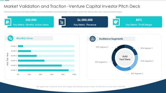 Market Validation And Traction Venture Capital Investor Pitch Deck Microsoft PDF