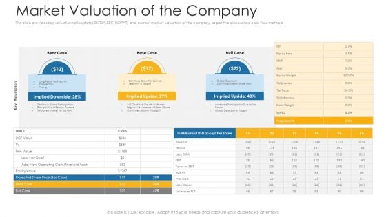 Market Valuation Of The Company Ppt Icon Styles PDF