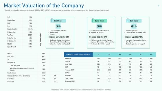 Market Valuation Of The Company Ppt Show Templates PDF