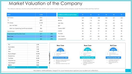 Market Valuation Of The Company Ppt Summary Example PDF