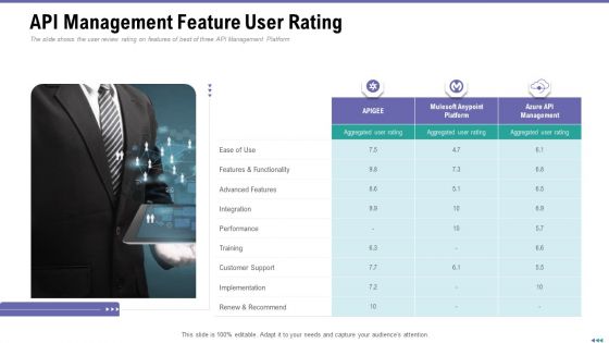 Market Viewpoint Application Programming Interface Governance API Management Feature User Rating Download PDF Market Viewpoint Application Programming Interface Governance API Management Feature User Rating Download PDF