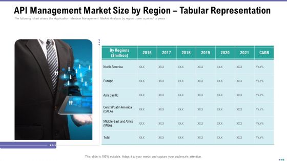 Market Viewpoint Application Programming Interface Governance API Management Market Size By Region Tabular Representation Diagrams PDF