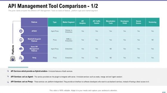 Market Viewpoint Application Programming Interface Governance API Management Tool Comparison Analytics Designs PDF Market Viewpoint Application Programming Interface Governance API Management Tool Comparison Analytics Designs PDF