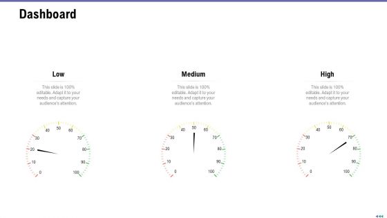 Market Viewpoint Application Programming Interface Governance Dashboard Brochure PDF