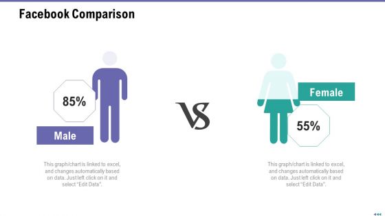 Market Viewpoint Application Programming Interface Governance Facebook Comparison Template PDF