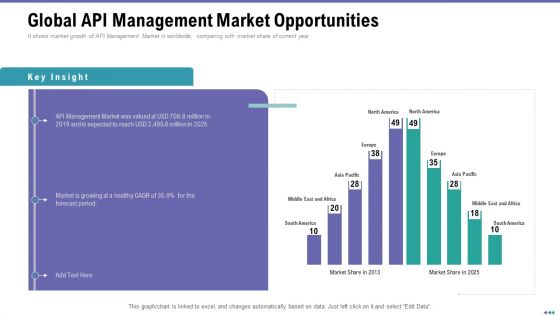 Market Viewpoint Application Programming Interface Governance Global API Management Market Opportunities Introduction PDF