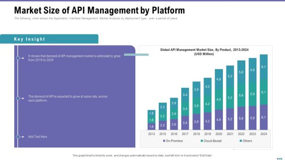 Market Viewpoint Application Programming Interface Governance Market Size Of API Management By Platform Elements PDF