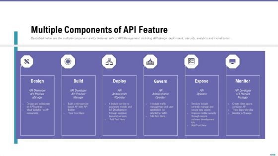 Market Viewpoint Application Programming Interface Governance Multiple Components Of API Feature Topics PDF