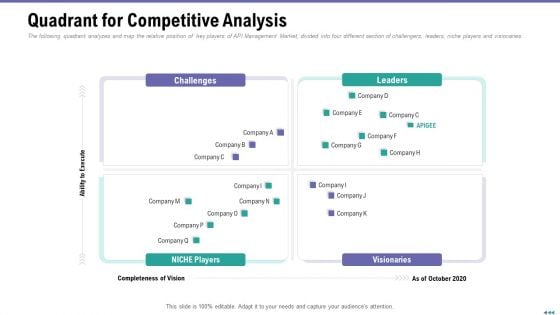 Market Viewpoint Application Programming Interface Governance Quadrant For Competitive Analysis Clipart PDF Market Viewpoint Application Programming Interface Governance Quadrant For Competitive Analysis Clipart PDF