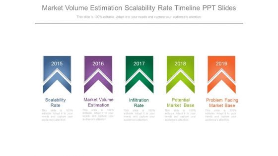 Market Volume Estimation Scalability Rate Timeline Ppt Slides