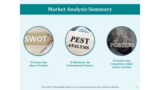 Market Workability Ppt PowerPoint Presentation Complete Deck With Slides