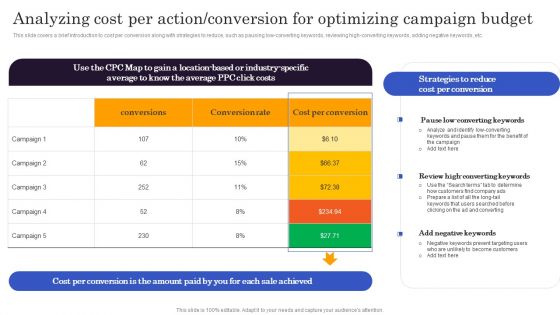 Marketers Guide To Data Analysis Optimization Analyzing Cost Per Action Conversion For Optimizing Structure PDF