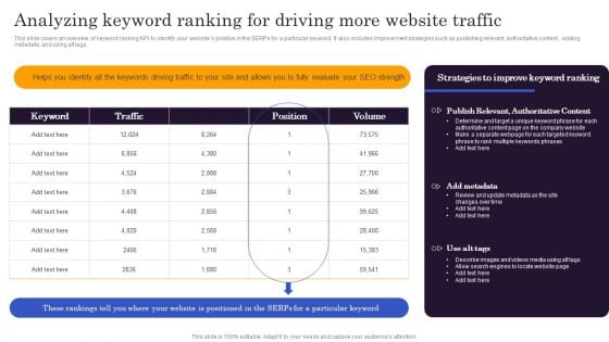 Marketers Guide To Data Analysis Optimization Analyzing Keyword Ranking For Driving More Website Traffic Professional PDF