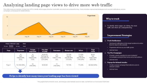 Marketers Guide To Data Analysis Optimization Analyzing Landing Page Views To Drive More Web Traffic Rules PDF