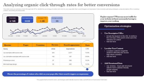 Marketers Guide To Data Analysis Optimization Analyzing Organic Click Through Rates For Better Conversions Structure PDF