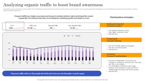 Marketers Guide To Data Analysis Optimization Analyzing Organic Traffic To Boost Brand Awareness Download PDF