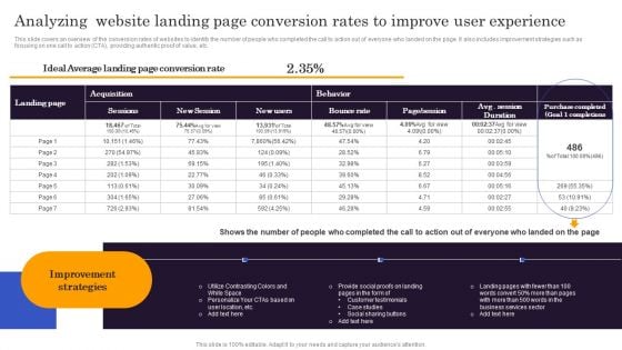 Marketers Guide To Data Analysis Optimization Analyzing Website Landing Page Conversion Rates To Improve Designs PDF