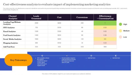Marketers Guide To Data Analysis Optimization Cost Effectiveness Analysis To Evaluate Impact Of Implementing Elements PDF