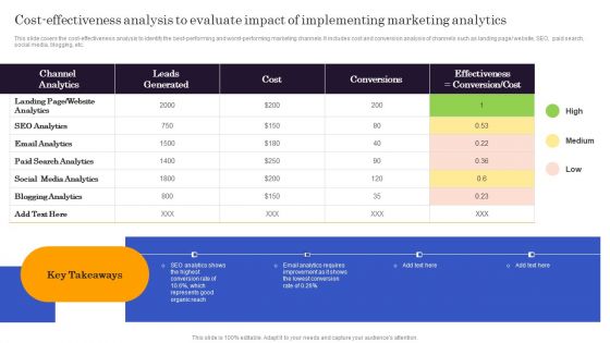 Marketers Guide To Data Analysis Optimization Cost Effectiveness Analysis To Evaluate Impact Of Implementing Elements PDF