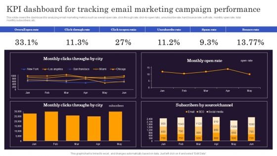 Marketers Guide To Data Analysis Optimization KPI Dashboard For Tracking Email Marketing Campaign Infographics PDF