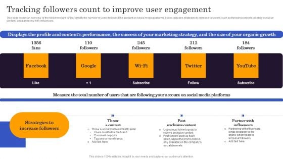 Marketers Guide To Data Analysis Optimization Tracking Followers Count To Improve User Engagement Clipart PDF