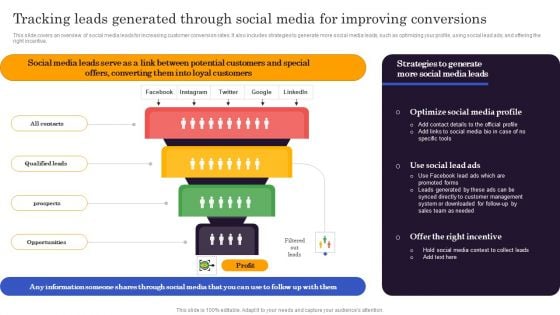 Marketers Guide To Data Analysis Optimization Tracking Leads Generated Through Social Media Microsoft PDF