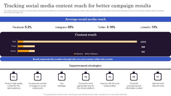 Marketers Guide To Data Analysis Optimization Tracking Social Media Content Reach For Better Campaign Results Themes PDF