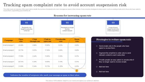 Marketers Guide To Data Analysis Optimization Tracking Spam Complaint Rate To Avoid Account Suspension Risk Template PDF