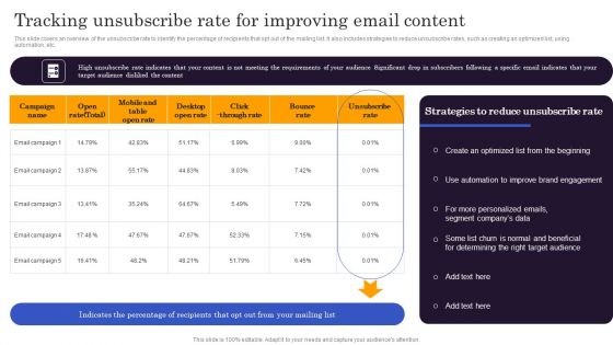 Marketers Guide To Data Analysis Optimization Tracking Unsubscribe Rate For Improving Email Content Infographics PDF
