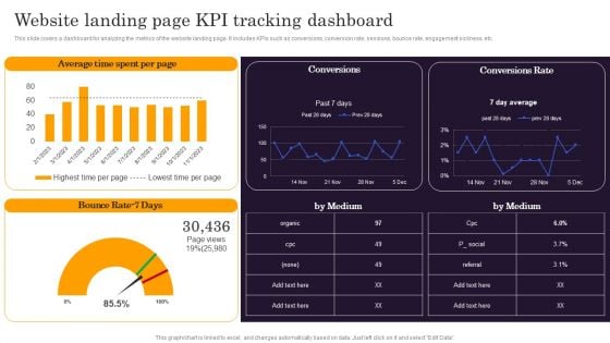 Marketers Guide To Data Analysis Optimization Website Landing Page KPI Tracking Dashboard Information PDF