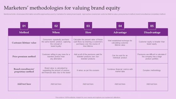 Marketers Methodologies For Valuing Brand Equity Brand And Equity Evaluation Techniques Inspiration PDF Marketers Methodologies For Valuing Brand Equity Brand And Equity Evaluation Techniques Inspiration PDF