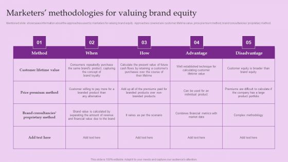 Marketers Methodologies For Valuing Brand Equity Brand And Equity Evaluation Techniques Inspiration PDF