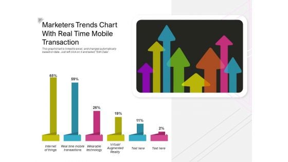Marketers Trends Chart With Real Time Mobile Transaction Ppt PowerPoint Presentation Outline Model PDF
