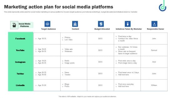 Marketing Action Plan For Social Media Platforms Elements PDF