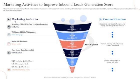 Marketing Activities To Improve Inbound Leads Generation Score Ppt Pictures Background Image PDF Marketing Activities To Improve Inbound Leads Generation Score Ppt Pictures Background Image PDF