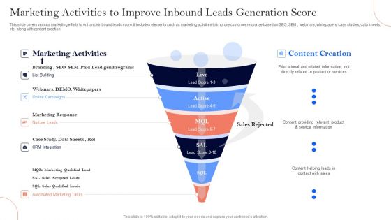 Marketing Activities To Improve Inbound Leads Generation Score Ppt Pictures Background Image PDF