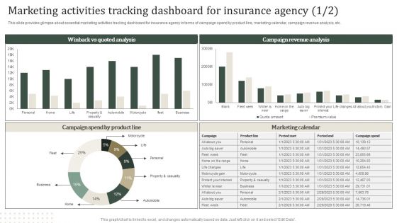 Marketing Activities Tracking Dashboard For Insurance Agency Infographics PDF