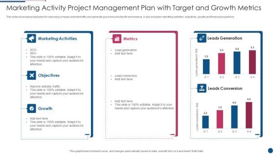 Marketing Activity Project Management Plan With Target And Growth Metrics Introduction PDF