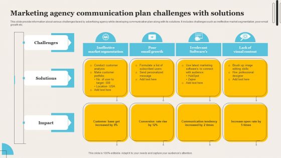 Marketing Agency Communication Plan Challenges With Solutions Clipart PDF