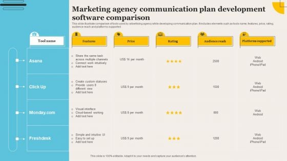 Marketing Agency Communication Plan Development Software Comparison Portrait PDF