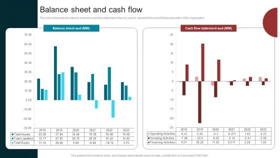 Marketing Agency Company Outline Balance Sheet And Cash Flow Template PDF Marketing Agency Company Outline Balance Sheet And Cash Flow Template PDF