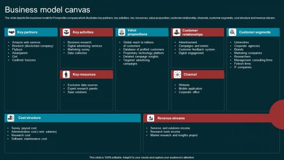 Marketing Agency Company Outline Business Model Canvas Mockup PDF